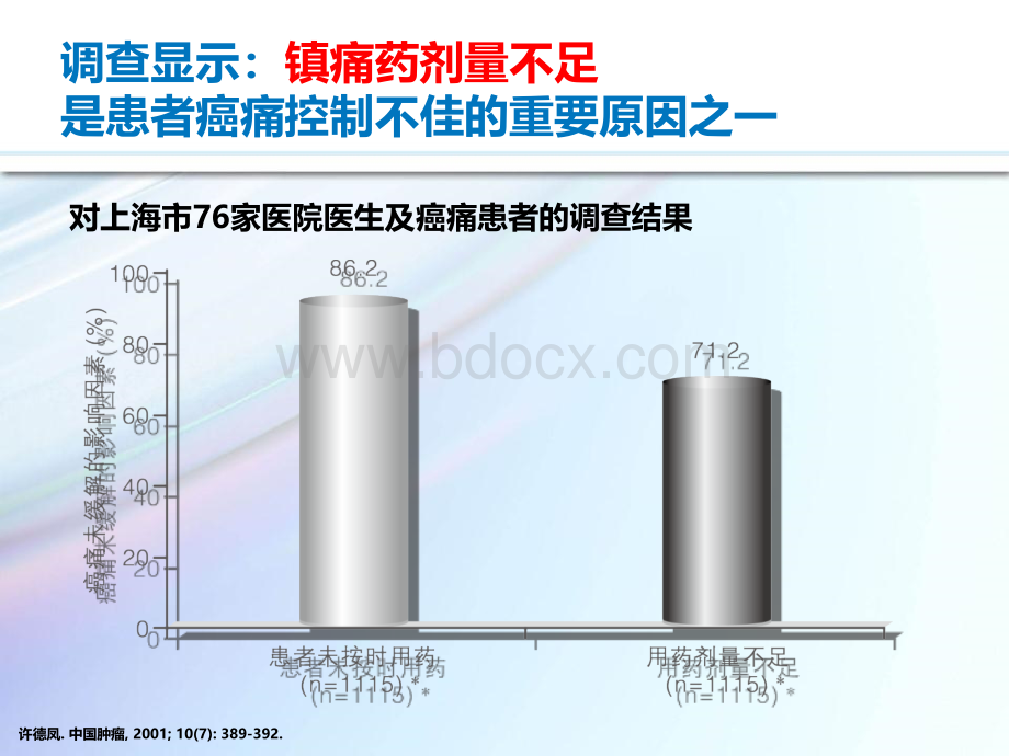 轻装上阵合理使用阿片类药物_精品文档PPT文档格式.ppt_第3页