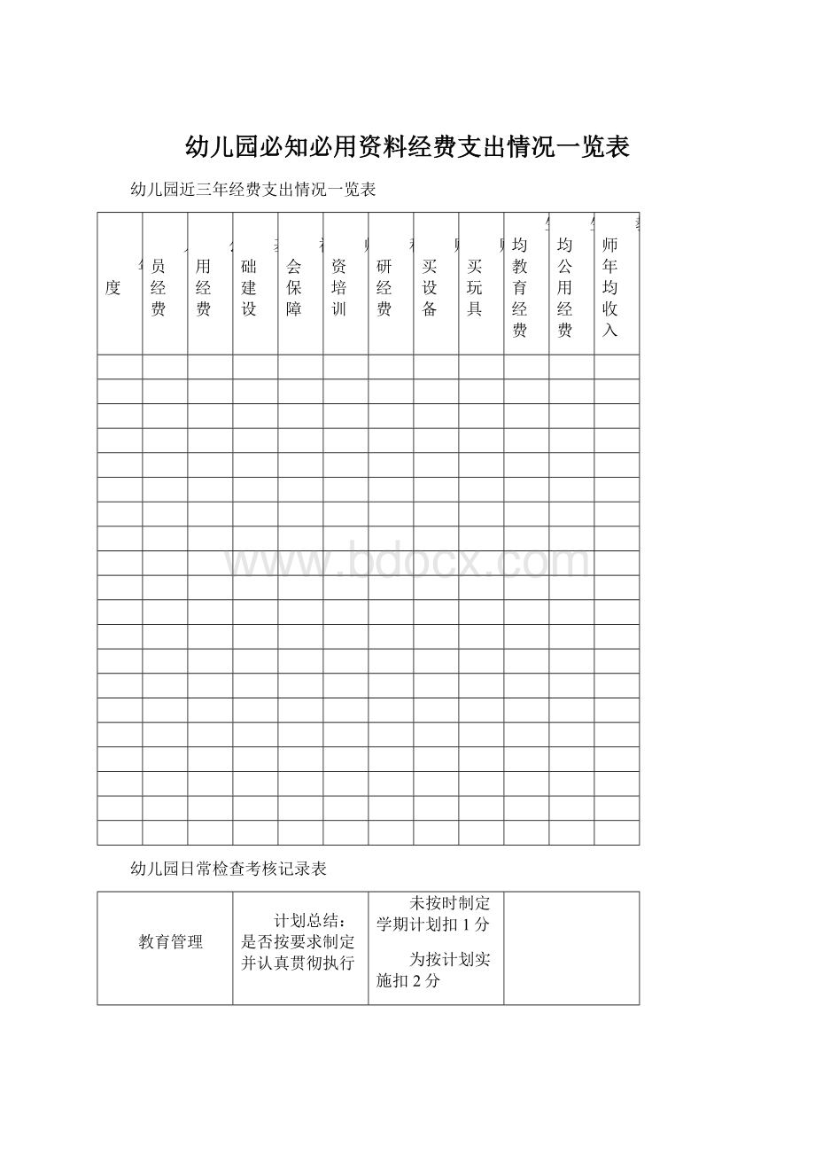 幼儿园必知必用资料经费支出情况一览表Word下载.docx_第1页