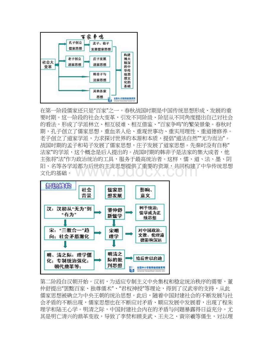 高中历史必修Ⅲ中国传统文化主流思想演变的教学研究文档格式.docx_第3页