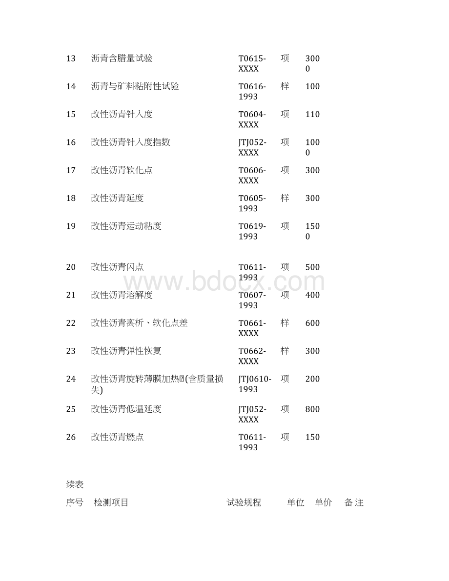 交通工程质量检测和工程材料试验收费标准docWord格式.docx_第2页