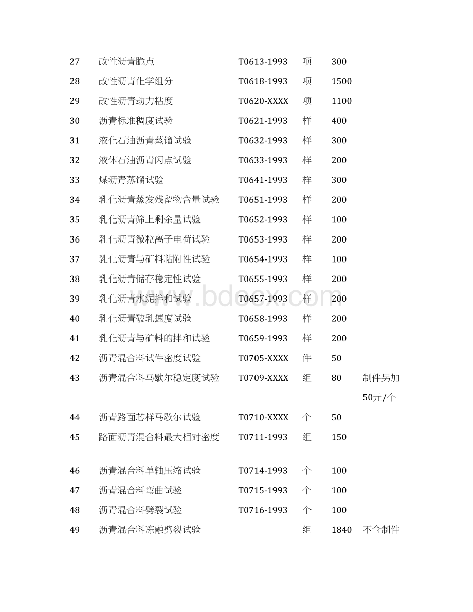 交通工程质量检测和工程材料试验收费标准docWord格式.docx_第3页