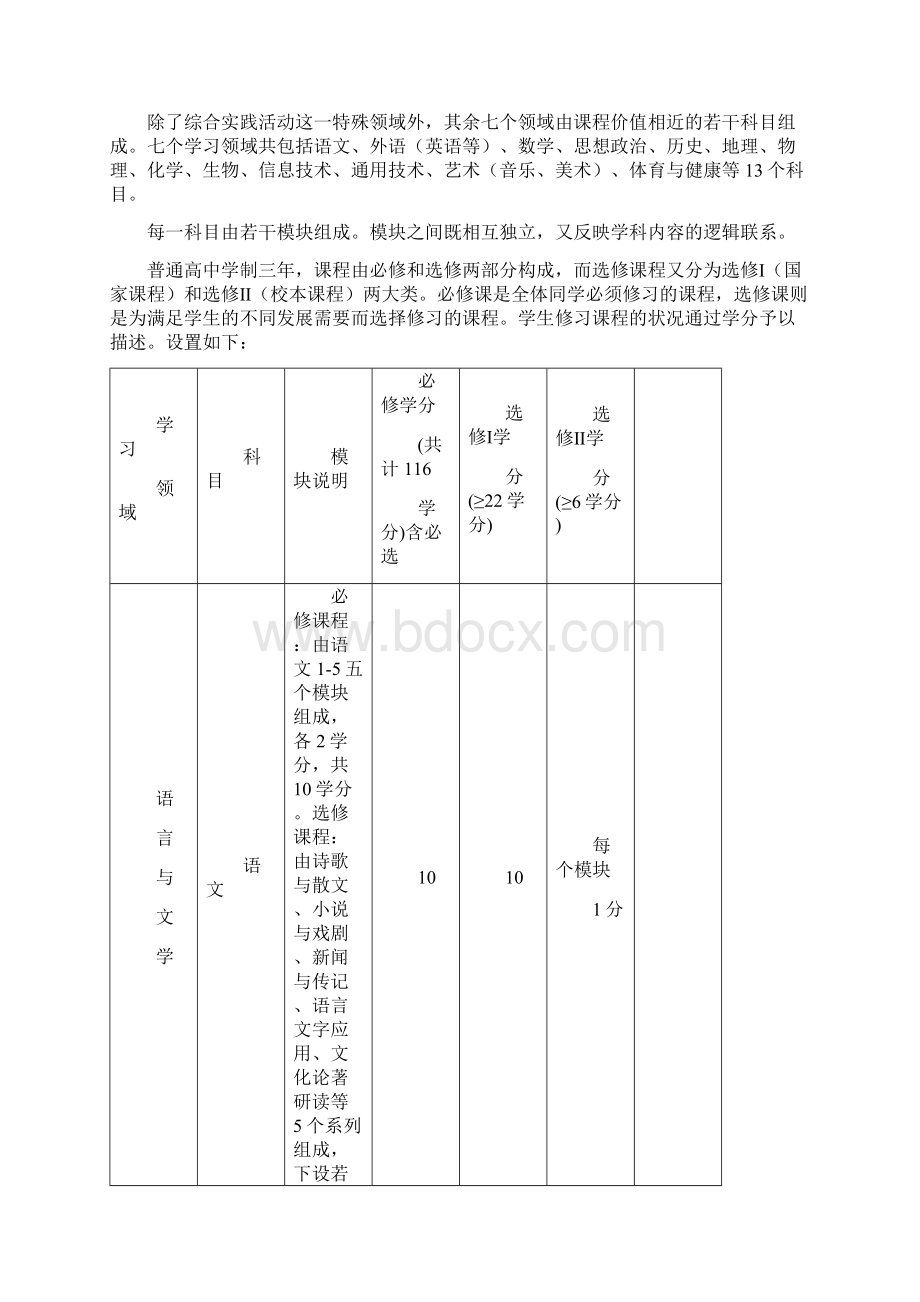 高中学生选课指导手册1副本.docx_第2页