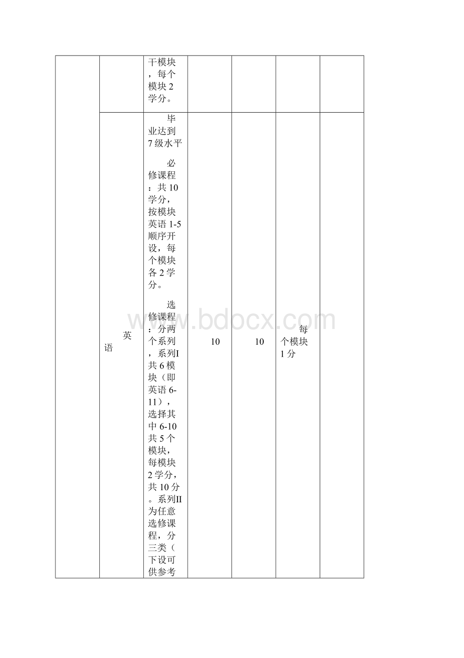 高中学生选课指导手册1副本.docx_第3页