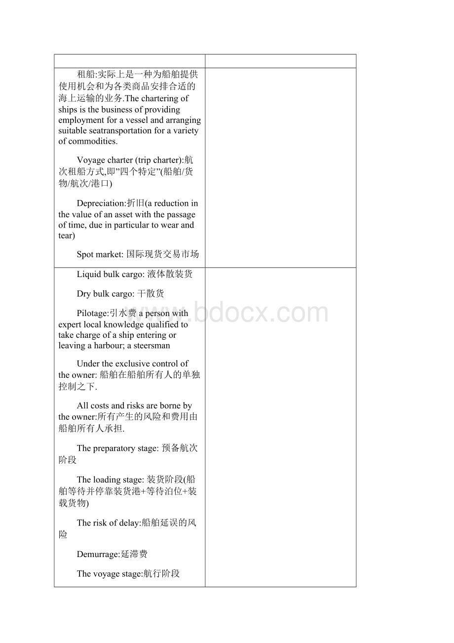 最新中英文物流术语行业用语Word文档下载推荐.docx_第3页