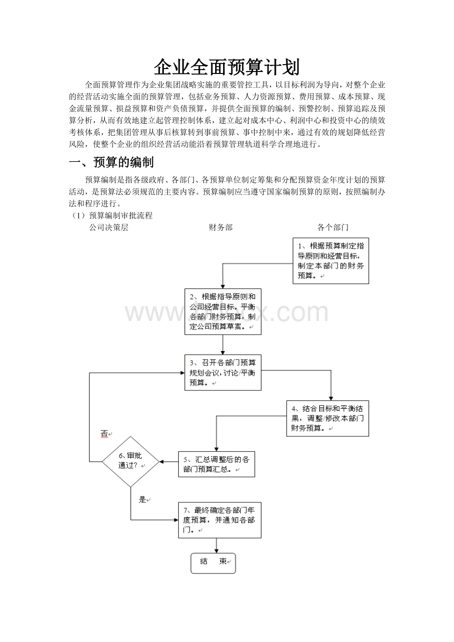 企业全面预算计划.doc_第1页