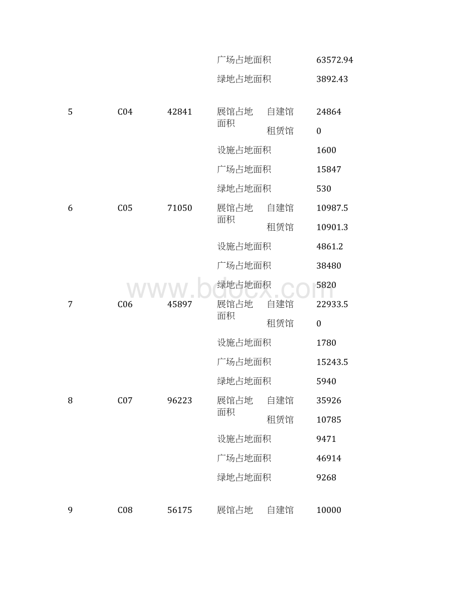 景观设计投投资估算与分析.docx_第3页