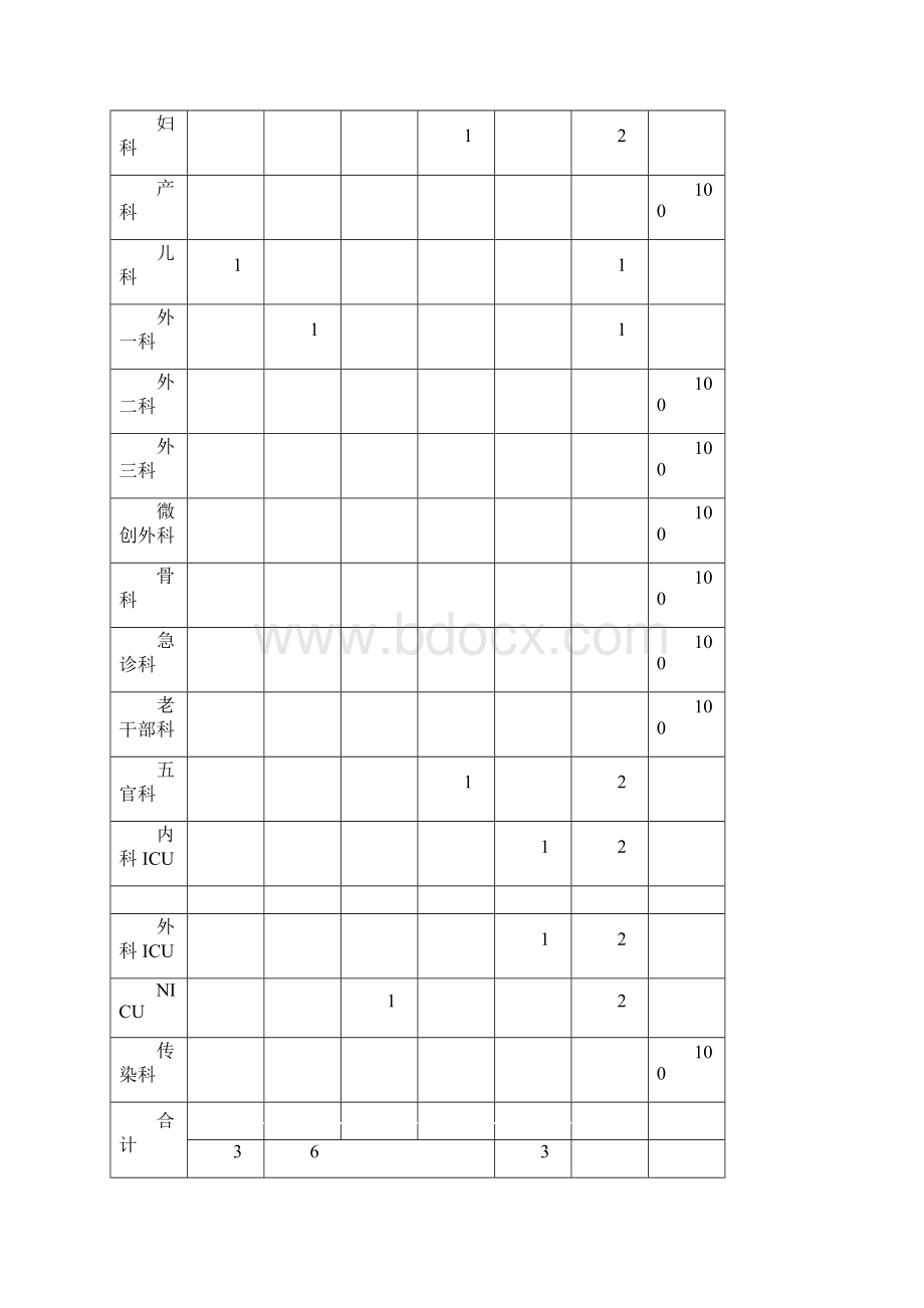 护理质量与安全检查考评分析与评价.docx_第2页