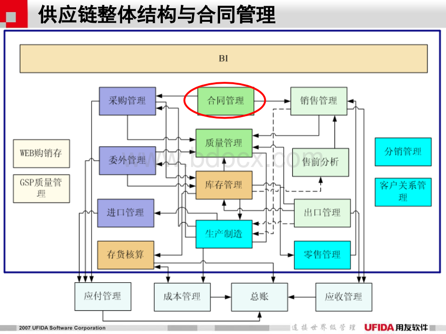 U8合同管理PPT推荐.ppt_第3页