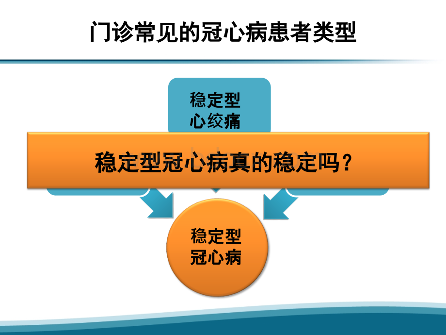 遏制冠心病向ACS转化_精品文档.ppt_第2页