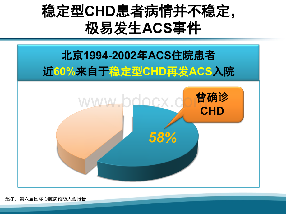 遏制冠心病向ACS转化_精品文档.ppt_第3页