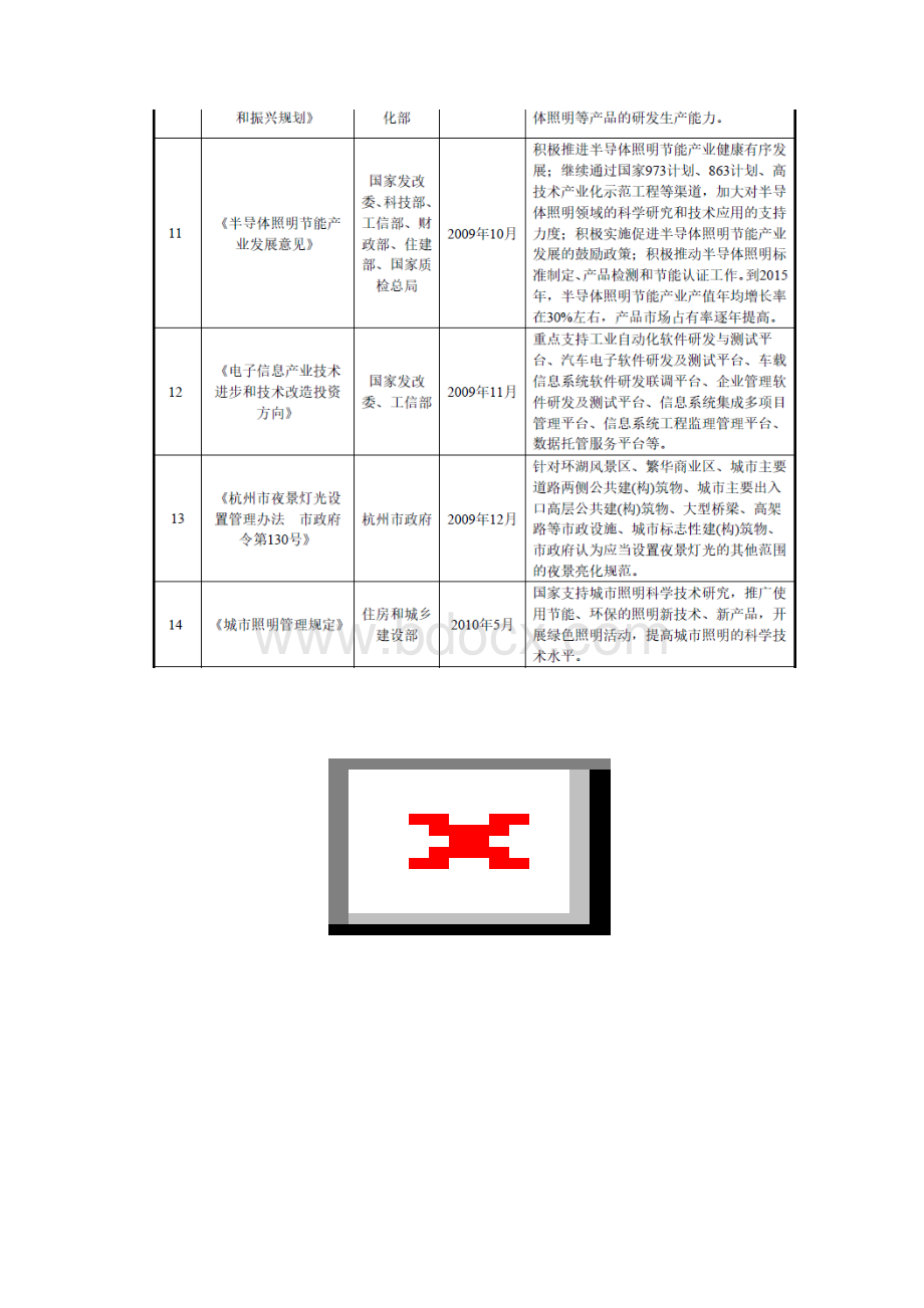 标识与LED照明行业分析报告Word格式.docx_第3页