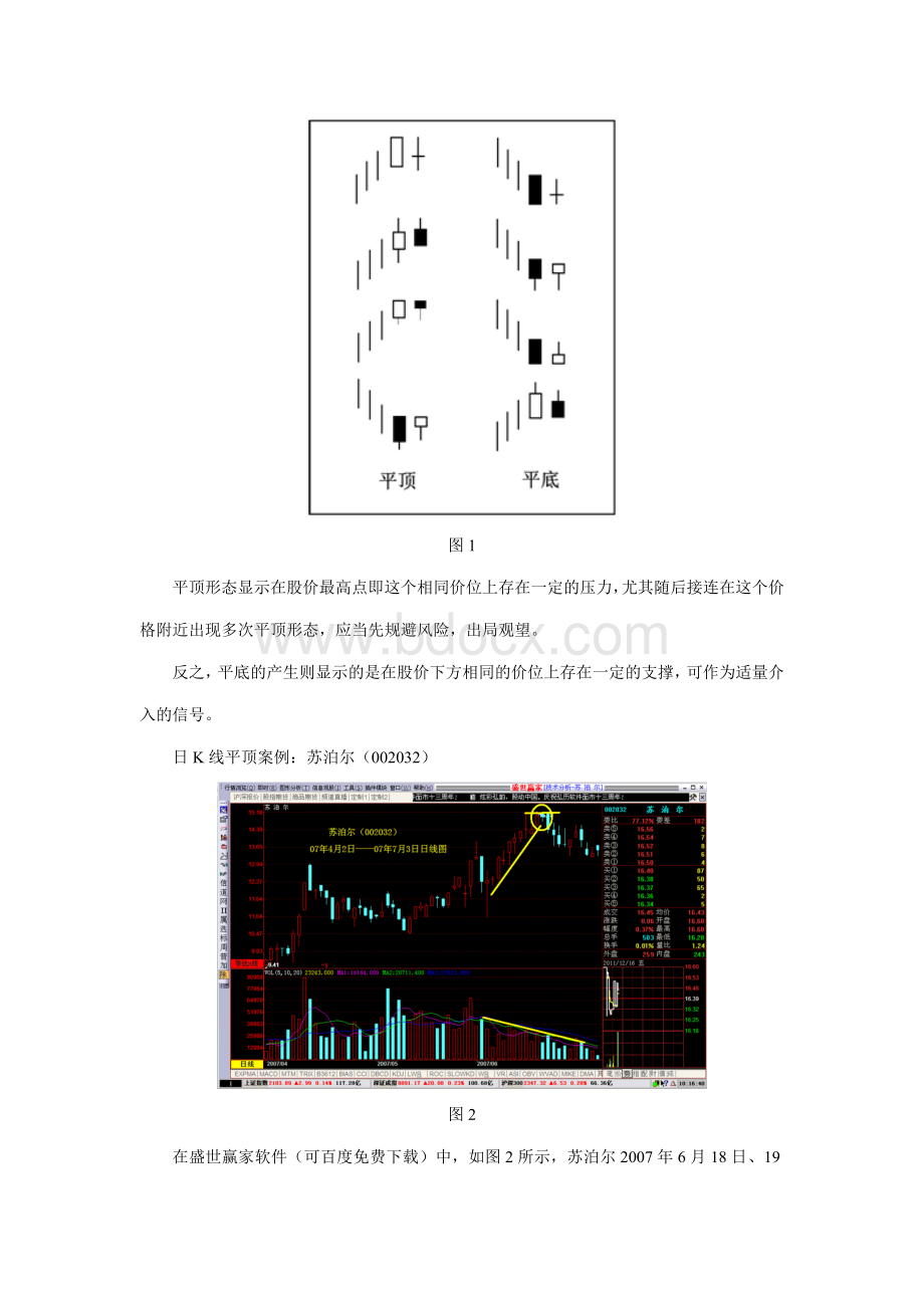 【股票技术分析】如何判定趋势的停顿与反转.doc_第2页