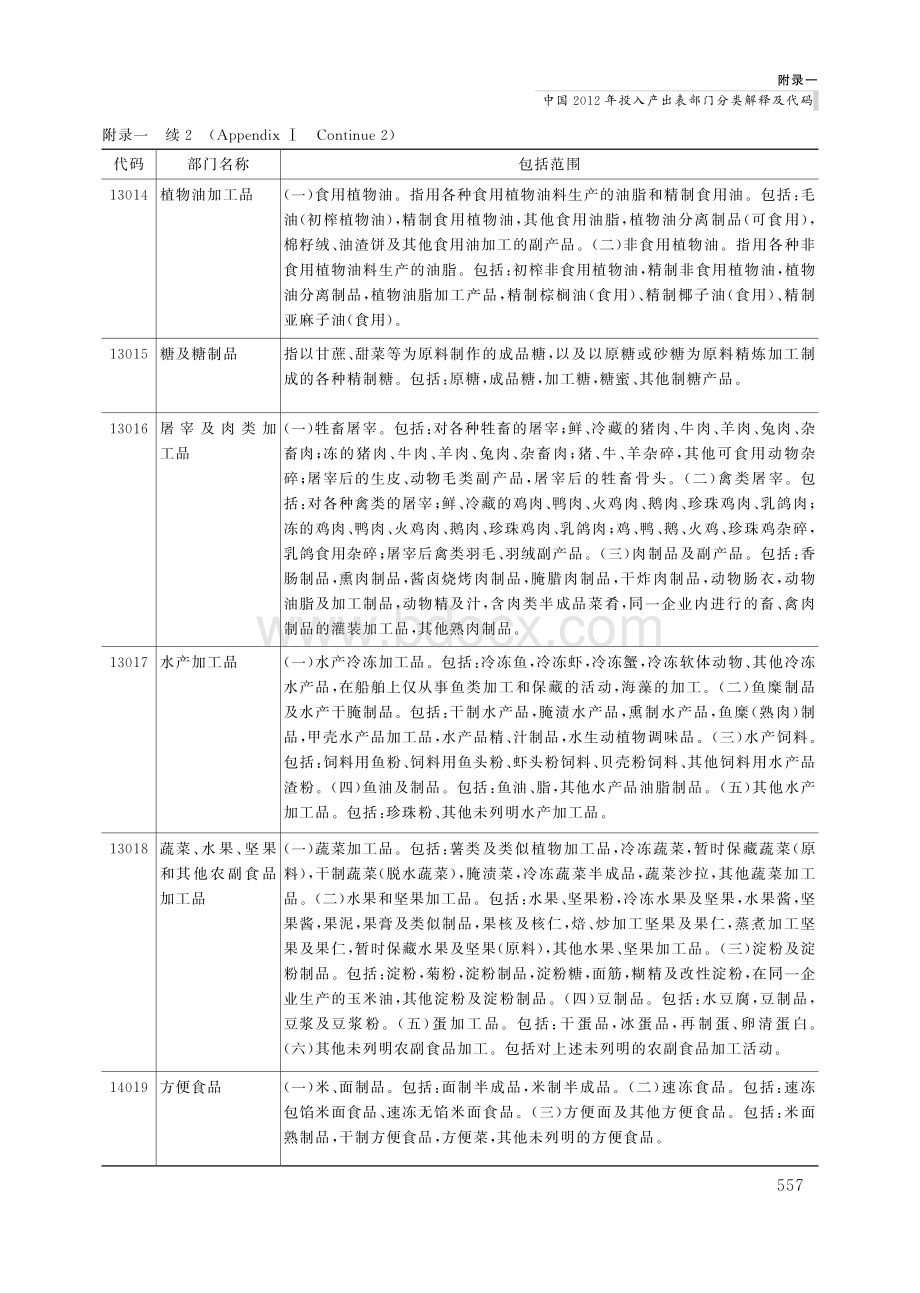 中国2012年投入产出表部门分类解释及代码.pdf_第3页