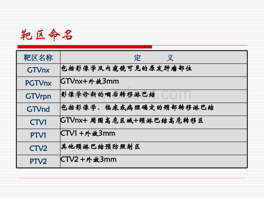 鼻咽癌调强放射治疗靶区勾画的基本方式建议_精品文档.ppt_第2页