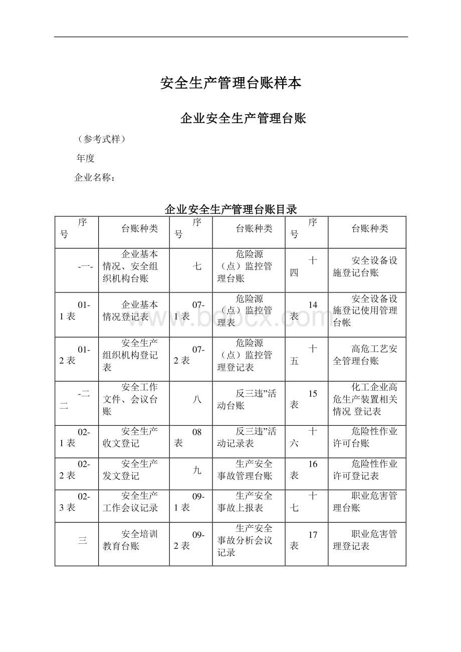 安全生产管理台账样本Word格式.docx