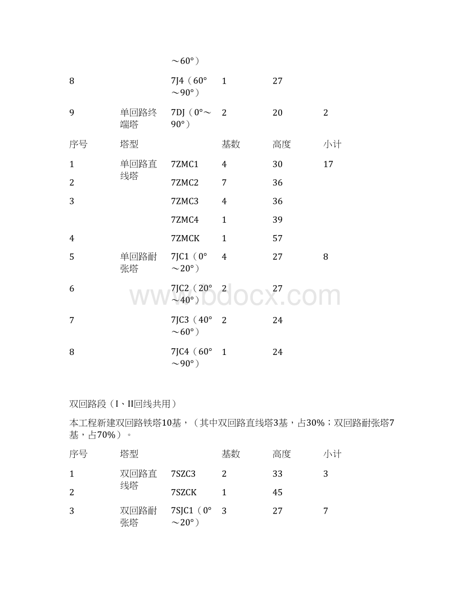 220kv输电线路工程建设监理实施细则.docx_第2页