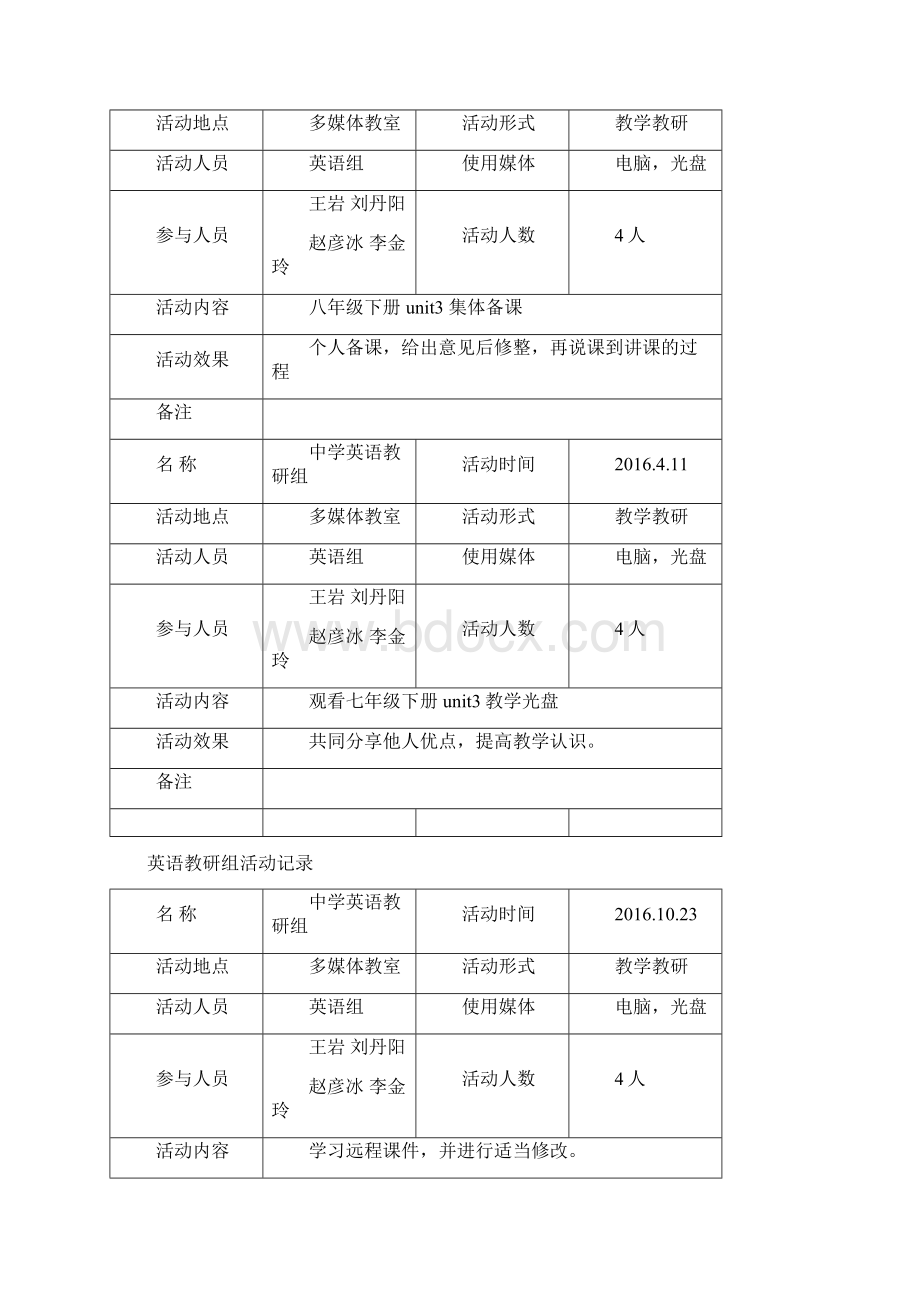 初中英语教研活动记录表12Word文件下载.docx_第2页