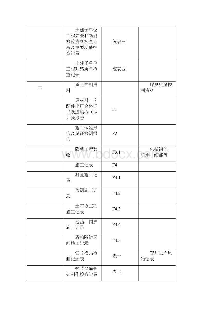 市轨道交通工程建设项目施工质量验收表格土建结构隧道工程.docx_第2页