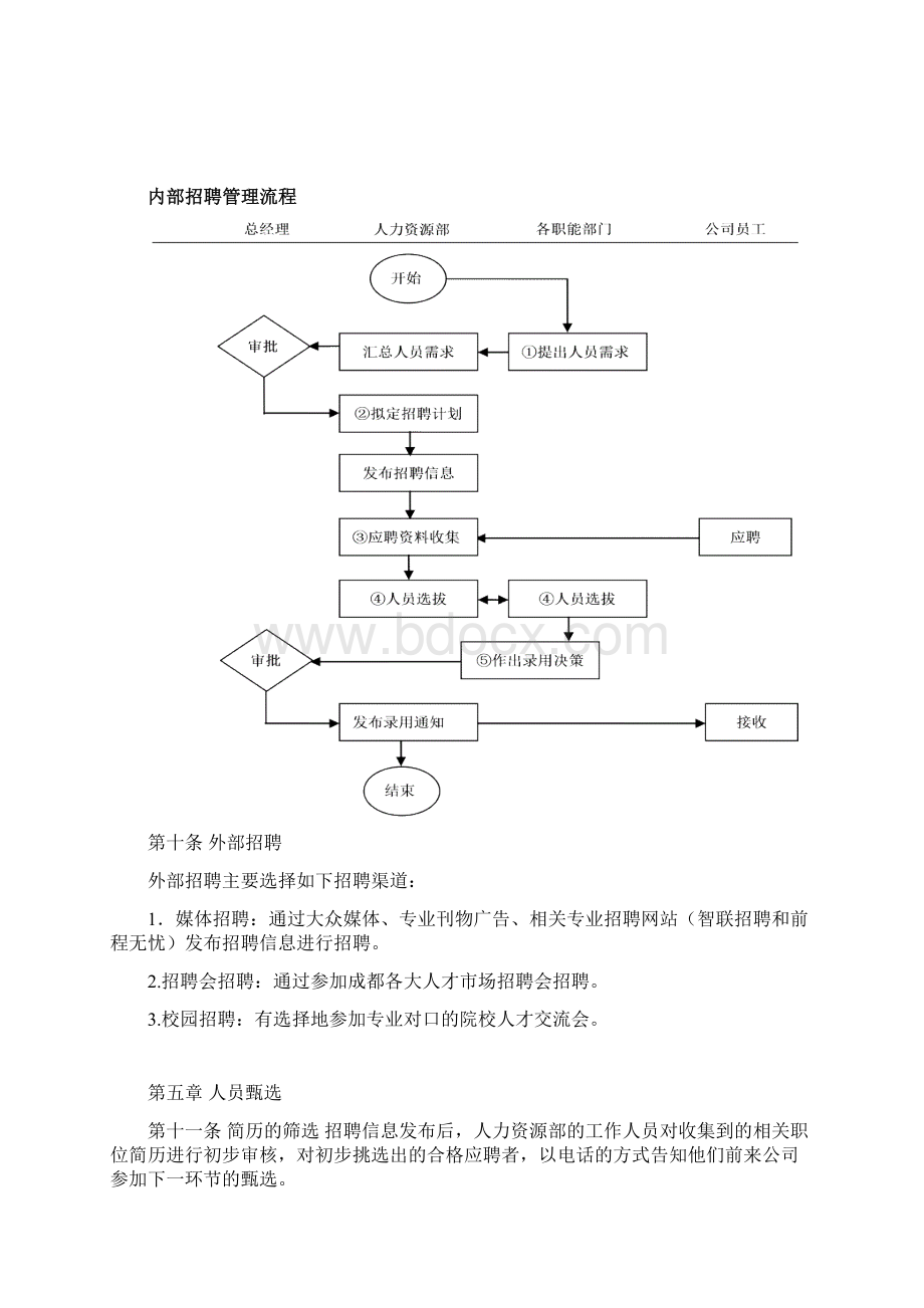 招聘管理制度.docx_第3页