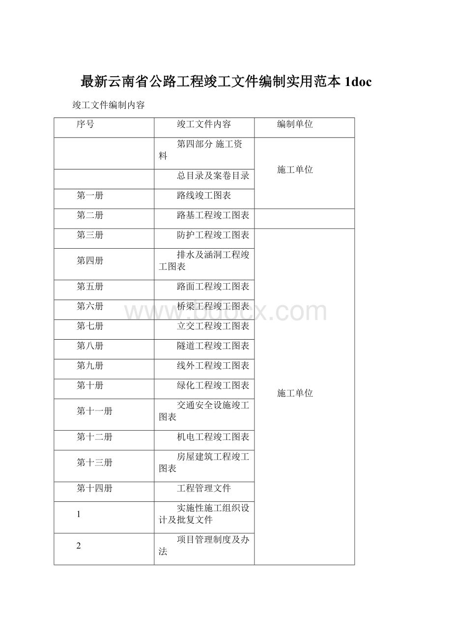 最新云南省公路工程竣工文件编制实用范本1doc.docx