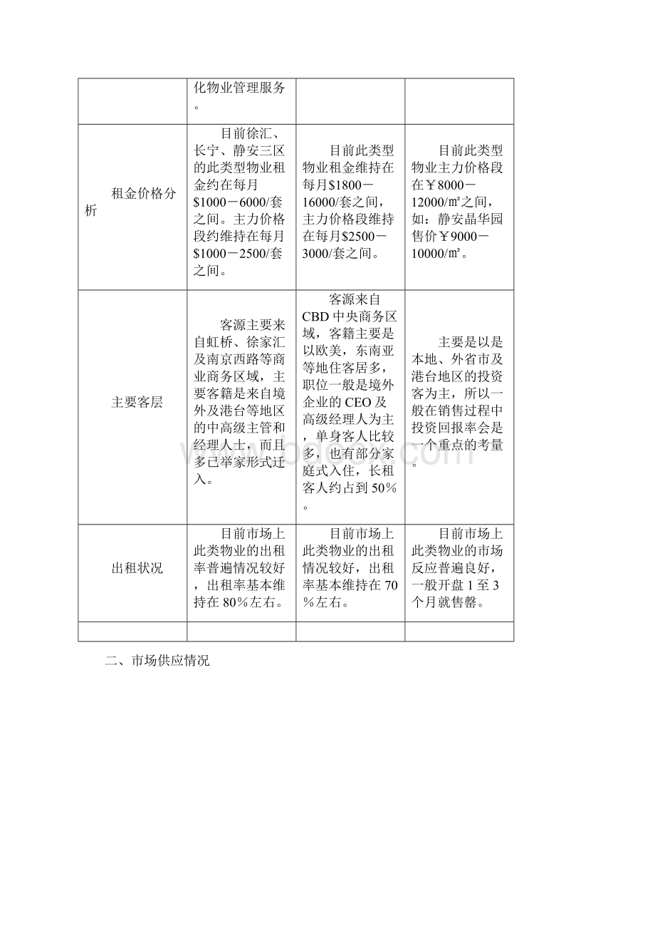 上海酒店式公寓市场分析文档格式.docx_第3页