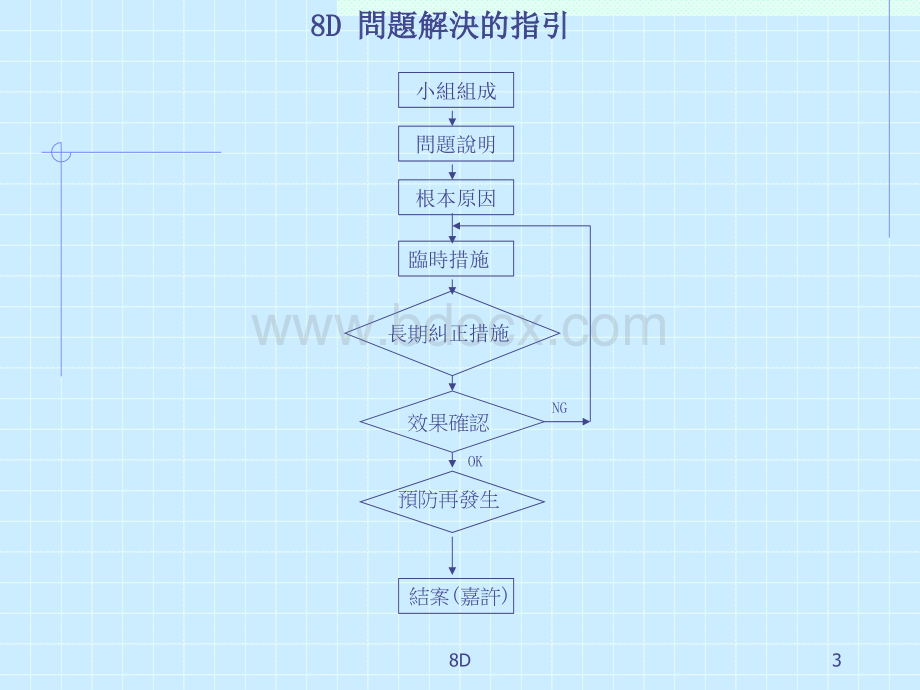 以8D手法完成品质异常改善PPT课件下载推荐.ppt_第3页