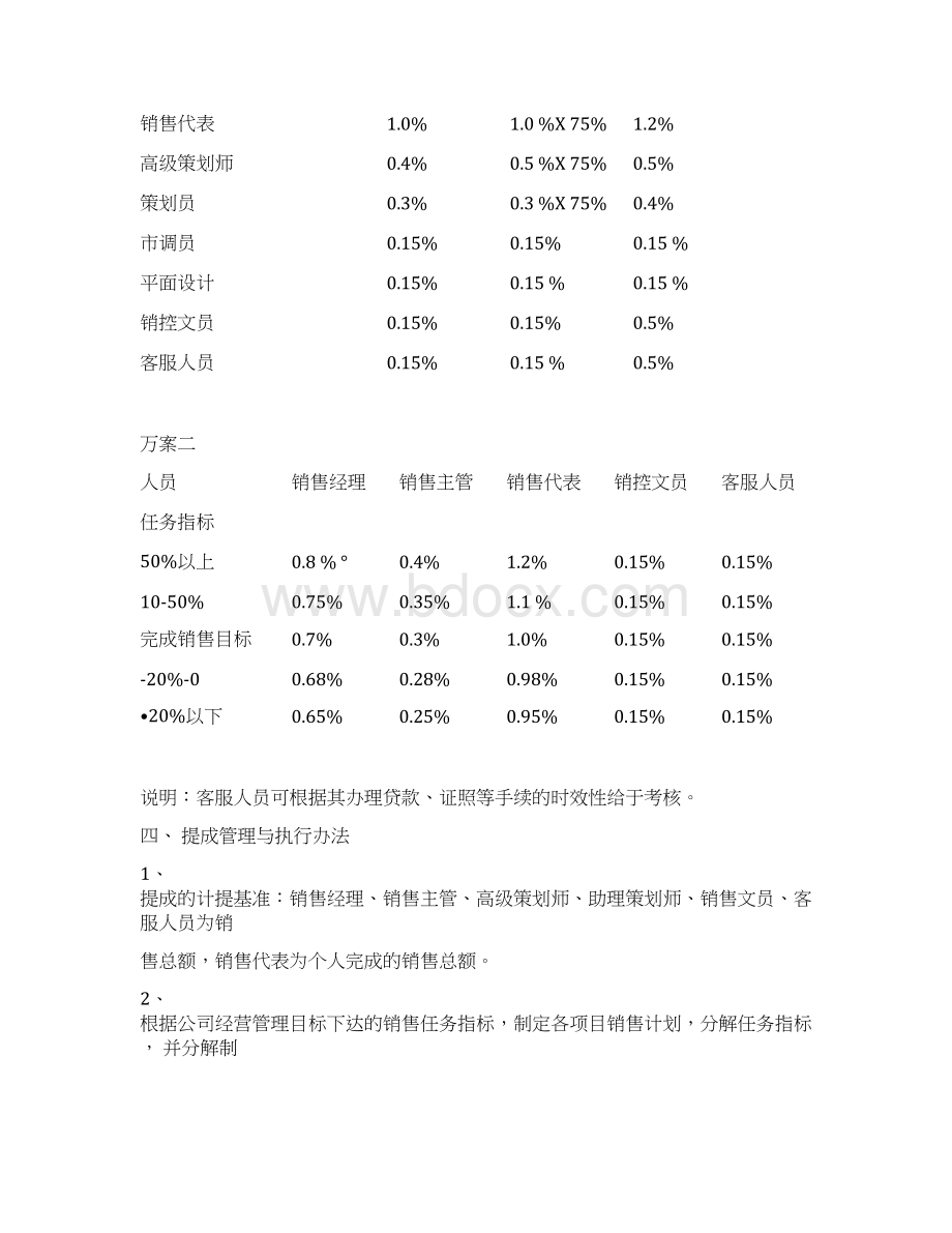 房地产销售部策划部绩效考核与提成管理办法Word文档下载推荐.docx_第2页