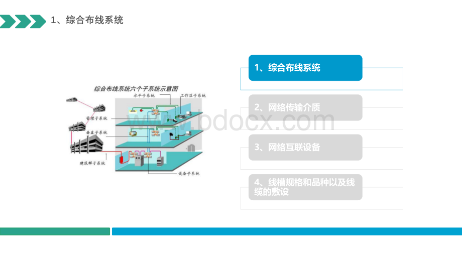 网络综合布线系统与施工技术PPT格式课件下载.ppt_第3页