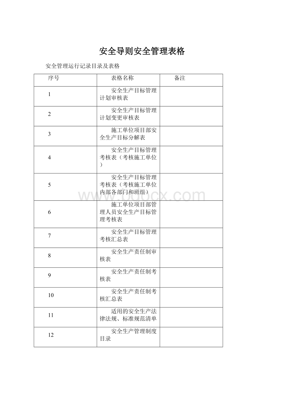 安全导则安全管理表格Word下载.docx