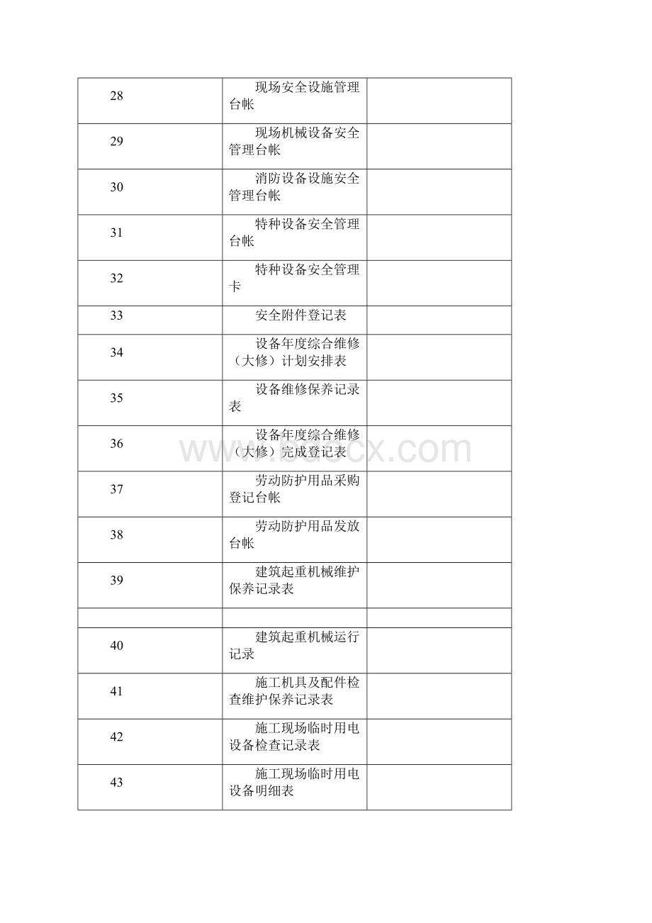 安全导则安全管理表格.docx_第3页