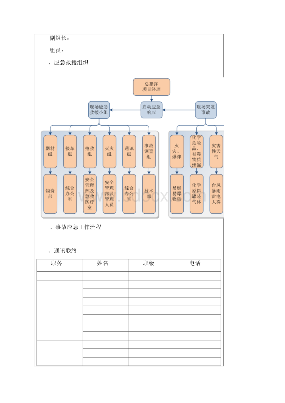 应急预案方案交底.docx_第3页