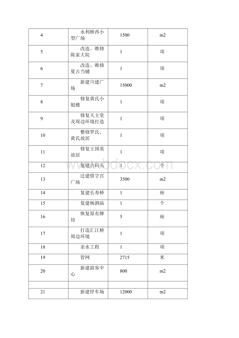 元通古镇保护与旅游开发建设项目可行性研究报告优秀可研报告收集资料.docx_第3页