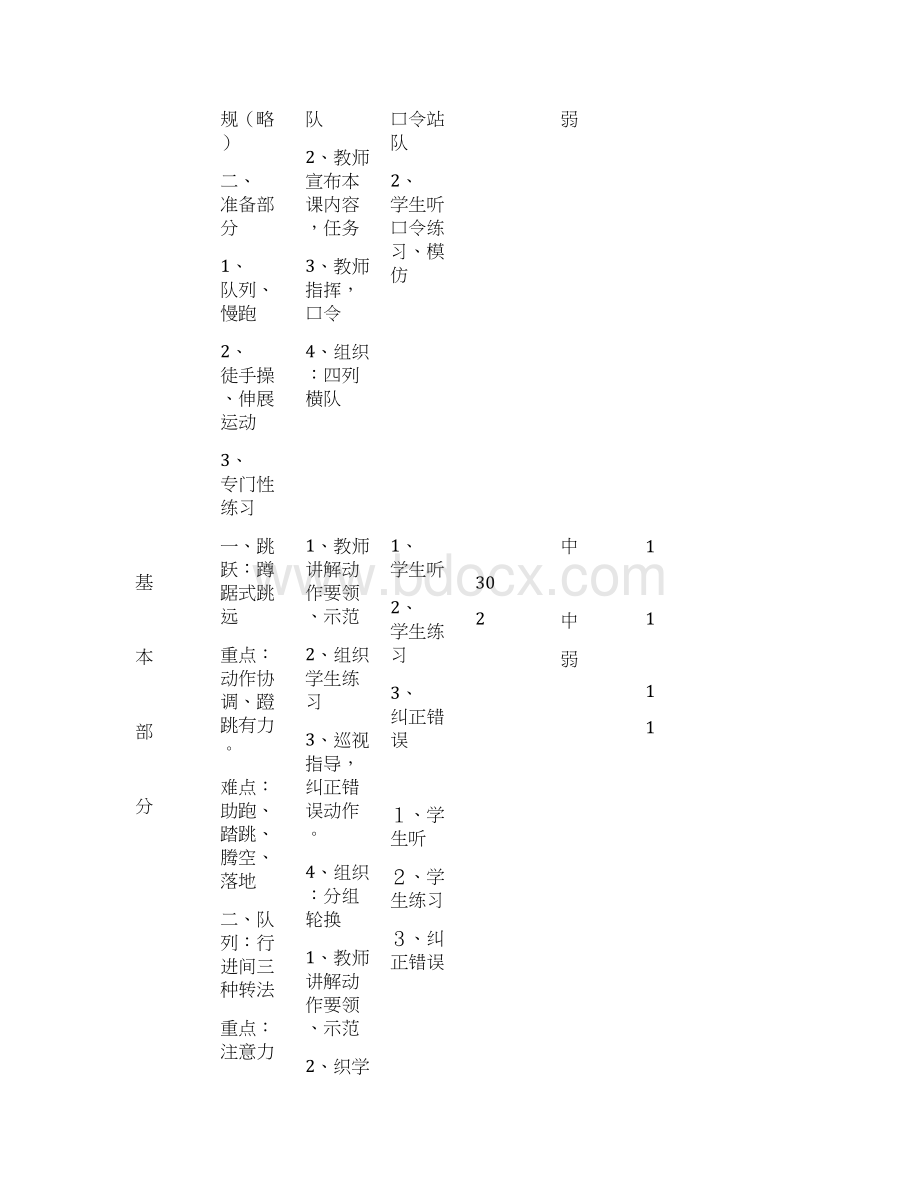 小学五年级体育教案全集精编版Word文档下载推荐.docx_第3页