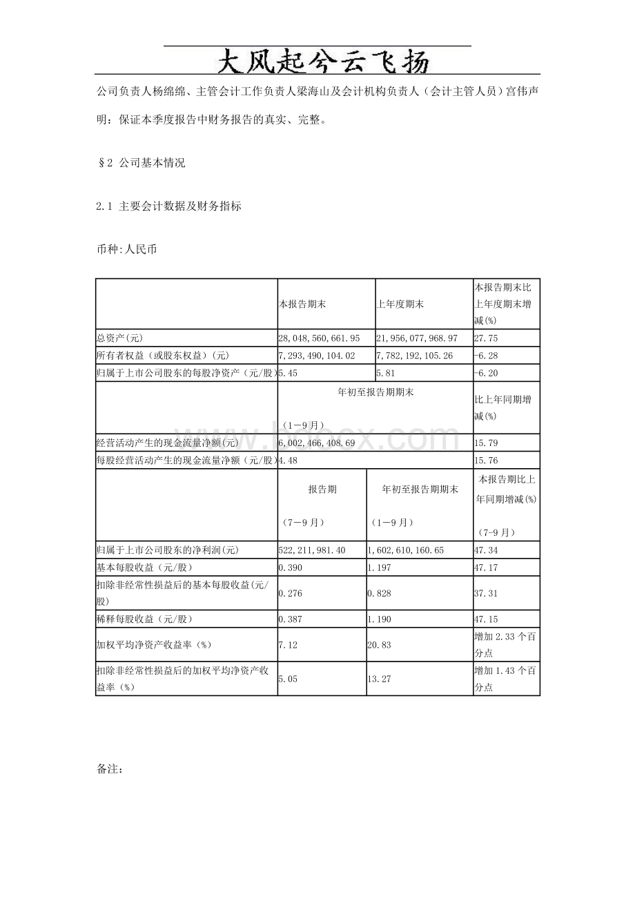 Crwpig青岛海尔股份有限公司2010年财务报表.doc_第2页