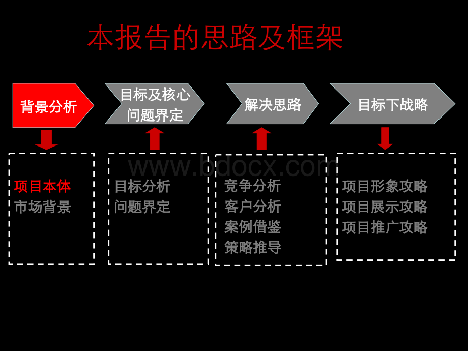 西安金地集团南湖项目营销策划报告PPT资料.ppt_第2页