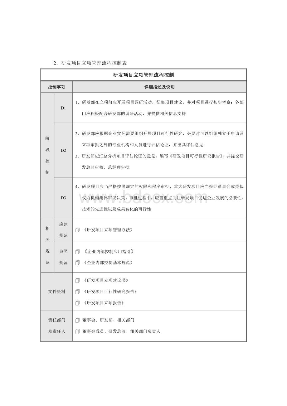 企业内部控制流程-研究与开发Word下载.doc_第2页