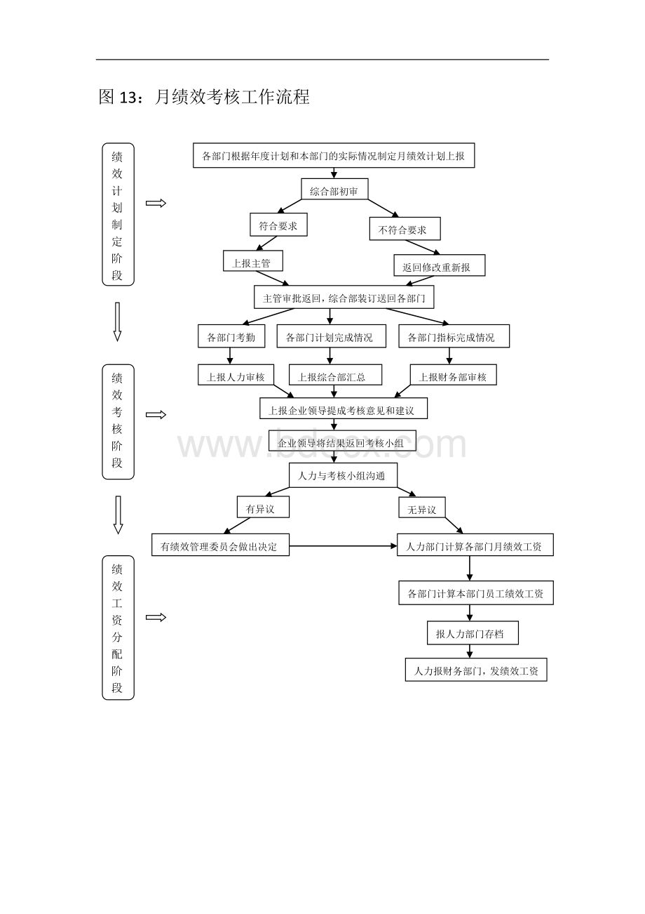 人力资源相关流程5Word文件下载.doc_第2页