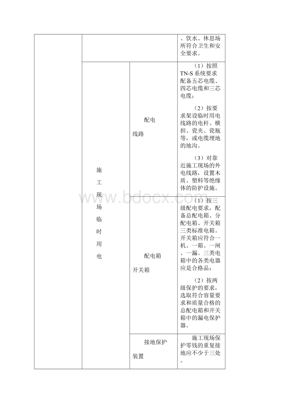 造价师考试资料整理.docx_第3页