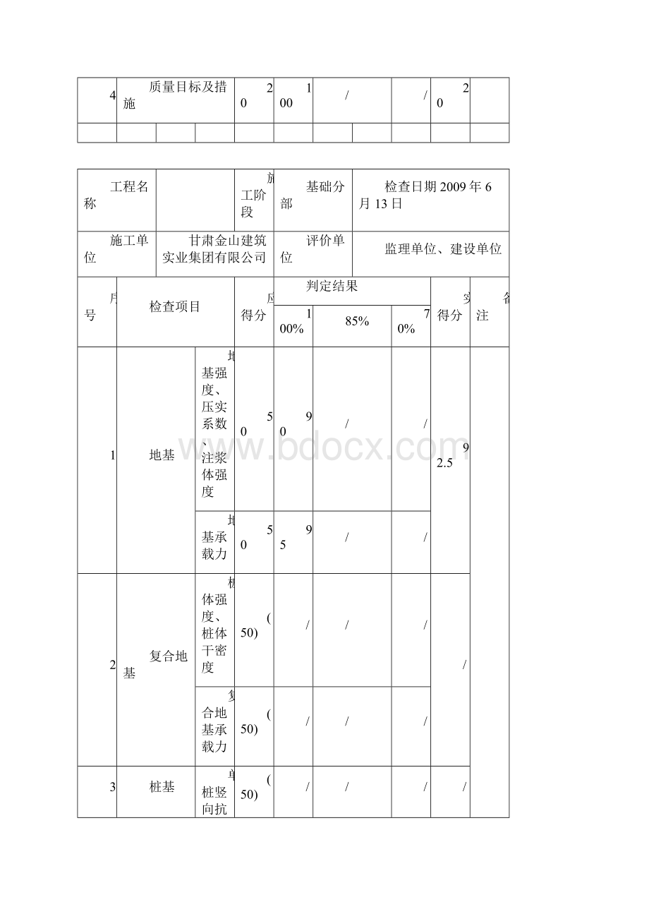 《建筑工程施工质量评价标准》表格.docx_第2页