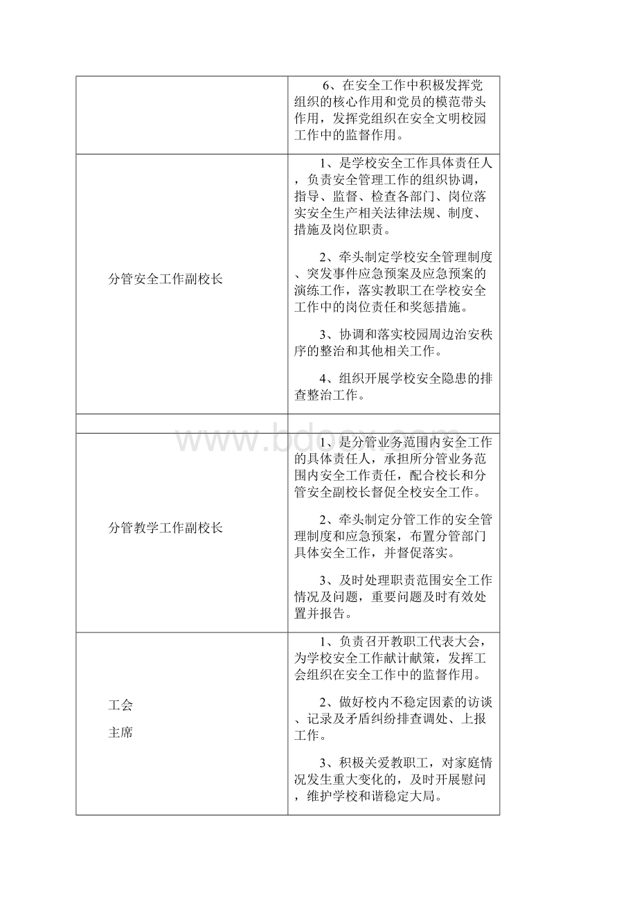 学校一岗双责安全管理制度Word文件下载.docx_第2页