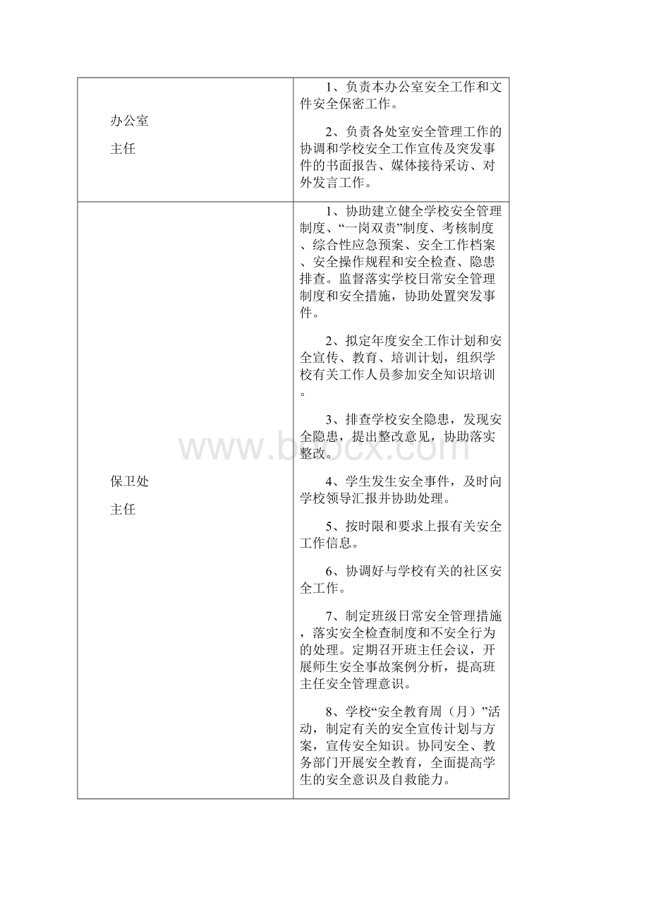 学校一岗双责安全管理制度Word文件下载.docx_第3页