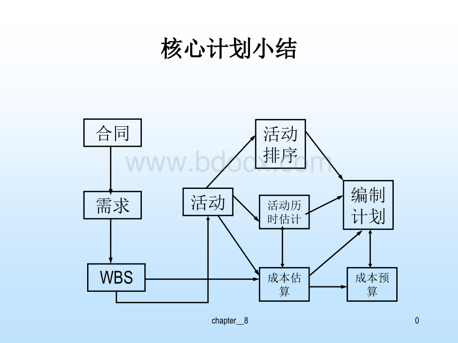 第八章软件项目质量计划PPT格式课件下载.ppt