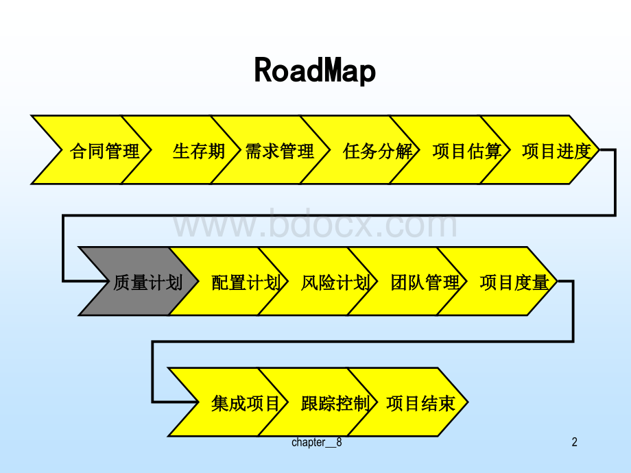 第八章软件项目质量计划.ppt_第3页