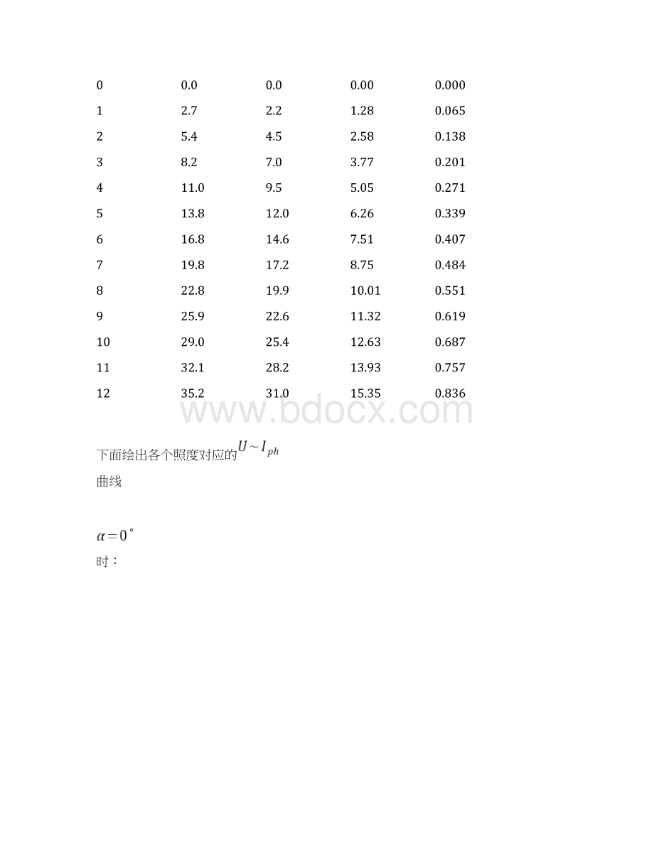 整理实验报告光敏电阻基本特性的测量docx.docx_第3页