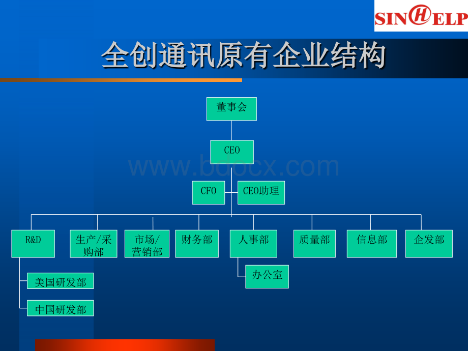 企业流程图总揽.ppt_第2页