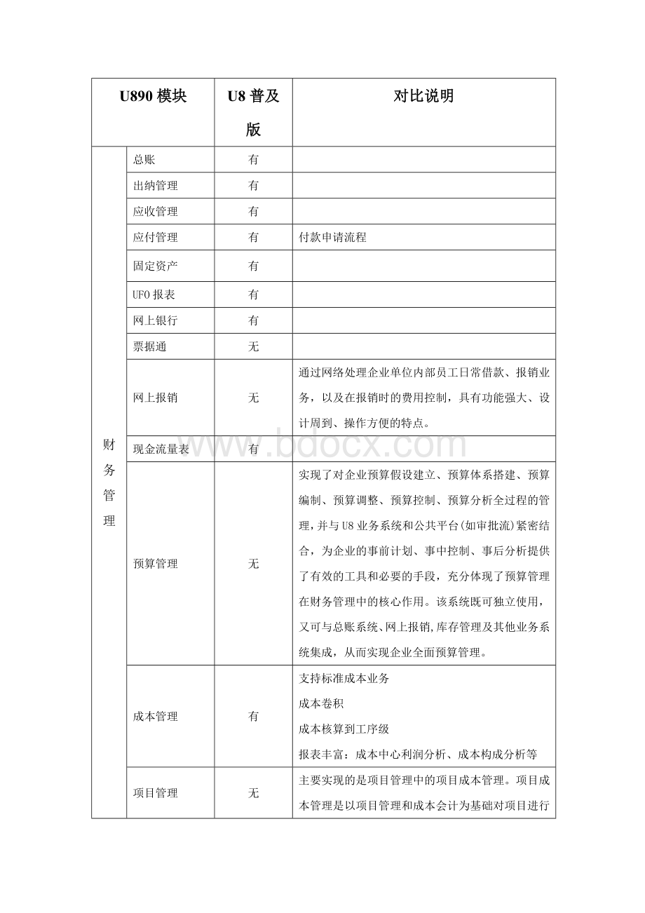 U890与普及版差异Word格式.doc_第1页