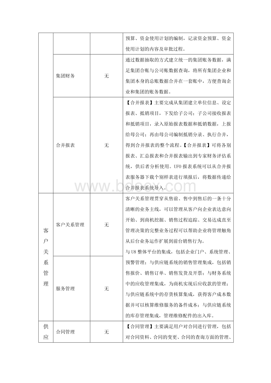 U890与普及版差异Word格式.doc_第3页