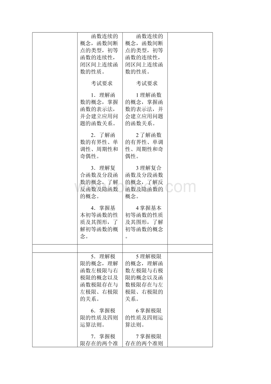 考研数学二大纲变化对比表doc.docx_第2页