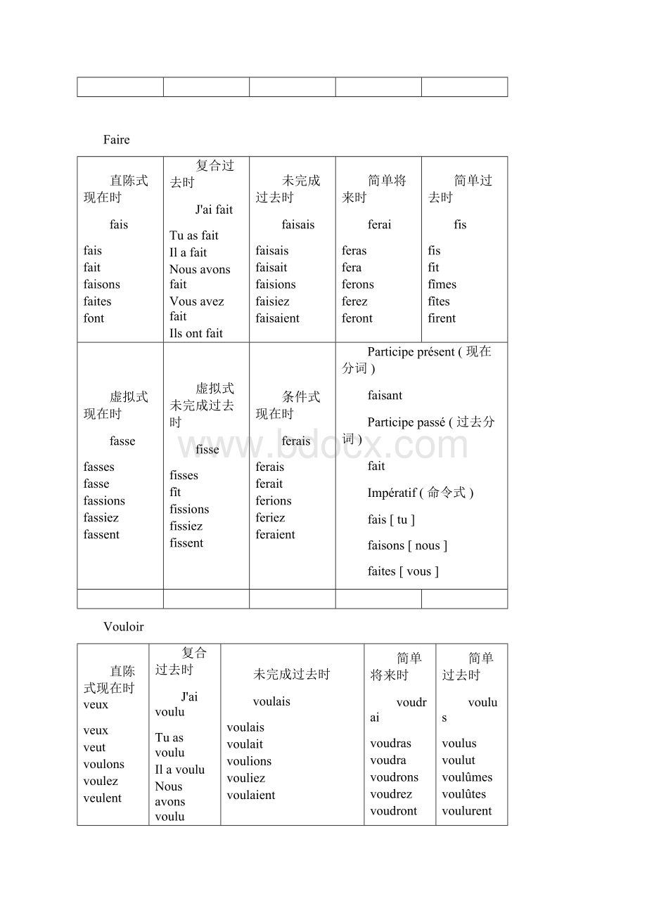 法语不规则动词变位Word下载.docx_第3页