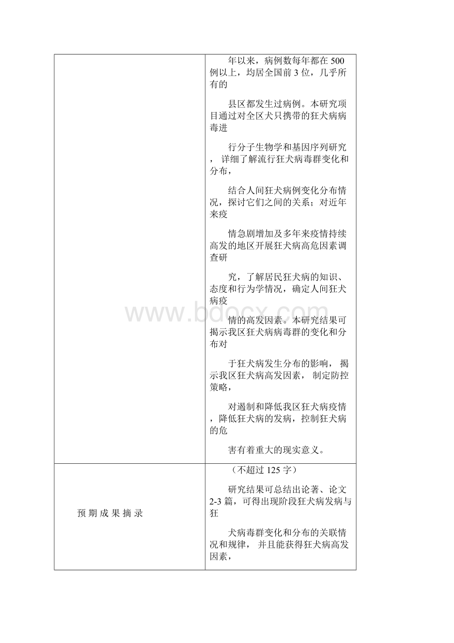 自筹经费科研课题的申请书Word格式文档下载.docx_第3页